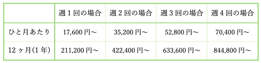 トライ式費用